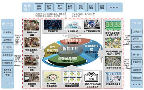 广汽乘用车智能制造标杆工厂规划与实施